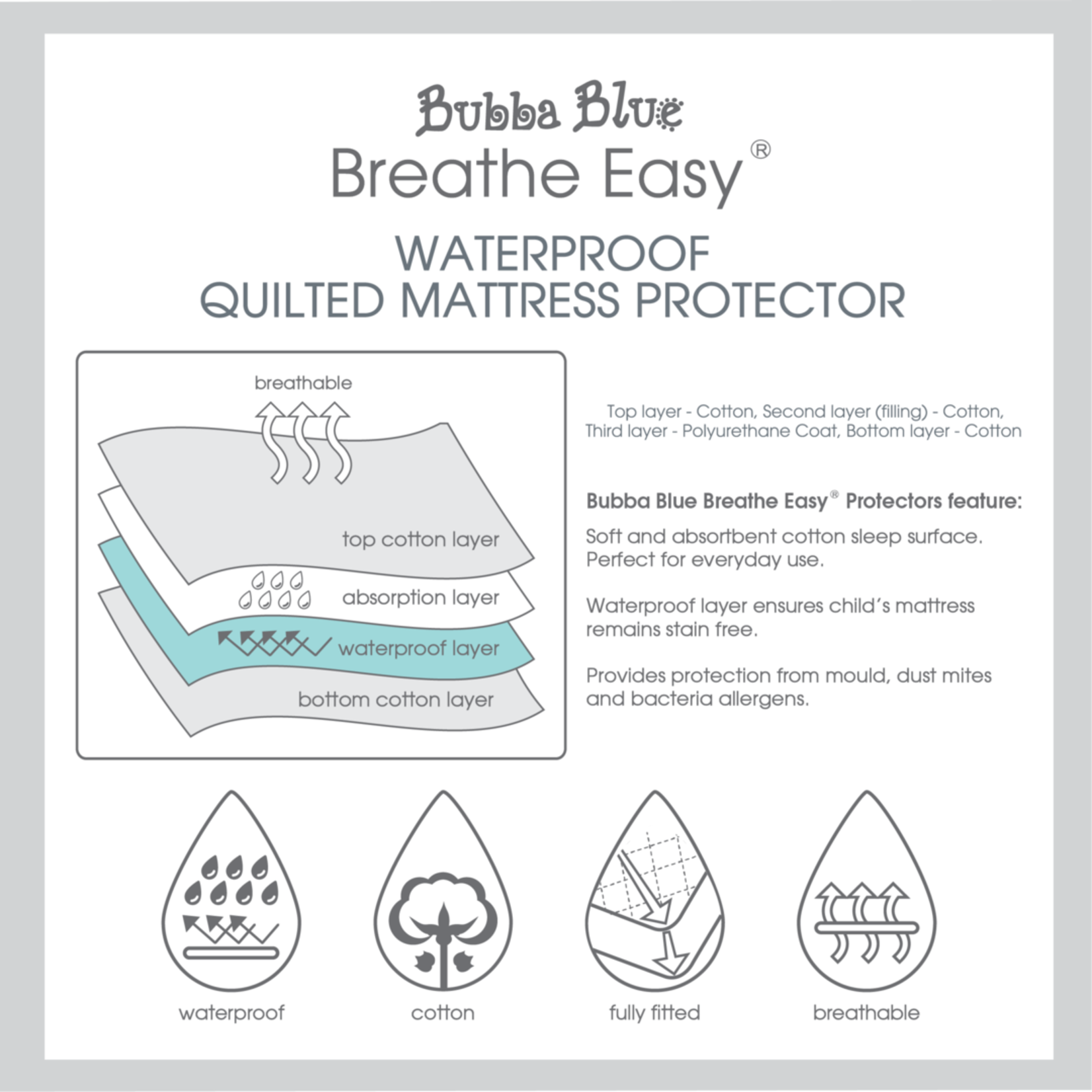 Bubba Blue Waterproof Quilted Mattress Protector